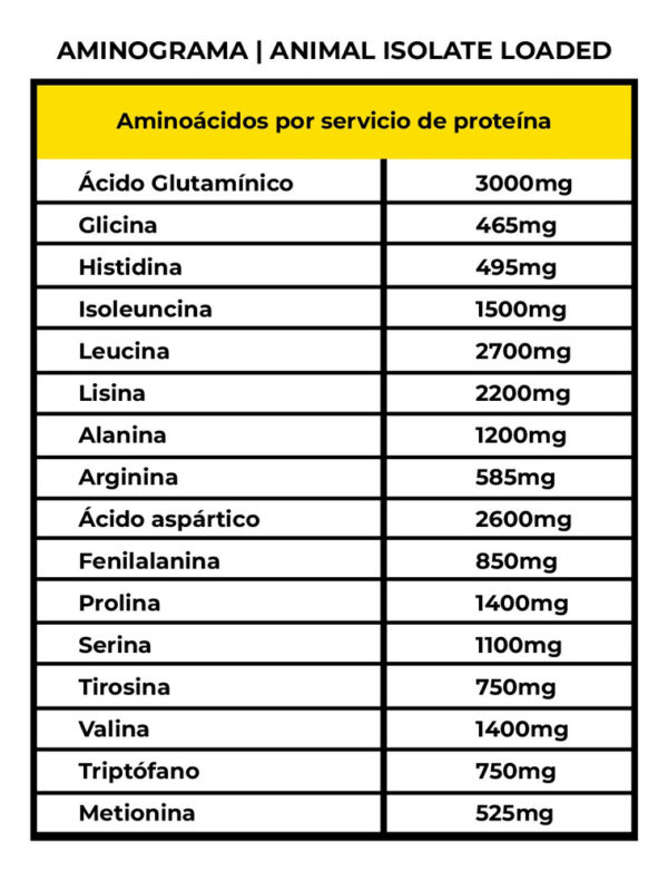 600312-MLC73761953668_012024 Proteína Isolate Loaded Whey 4lbs Animal
