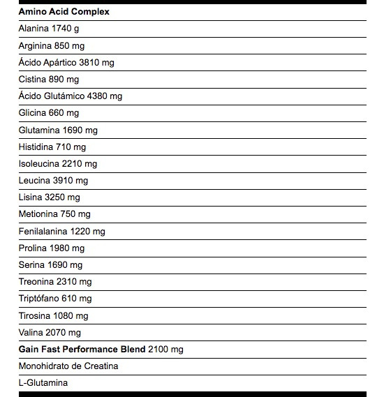 Universal Gain Fast 5.1 lb