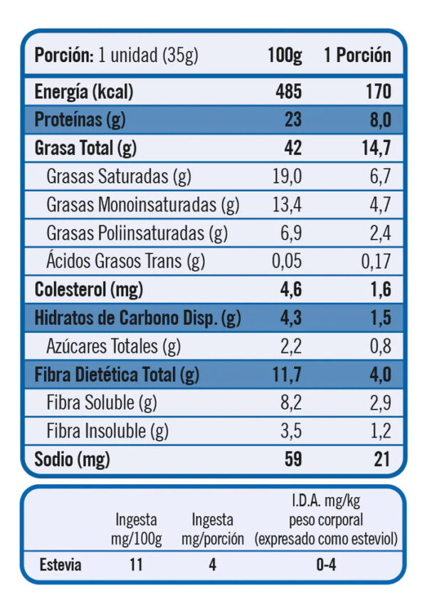 639768-MLC78650362709_082024 Almendras Con Proteina Perfect Nutrition 5 Un