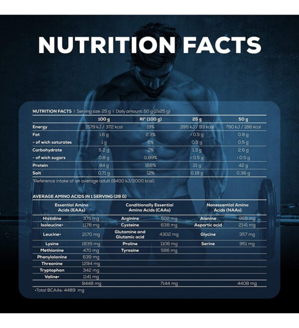 Fit Protein 4.4lb Grizzly Bear + Shaker Disponible