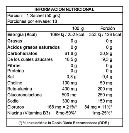 Nutrend Carbosnack Sachet 18 Unidades