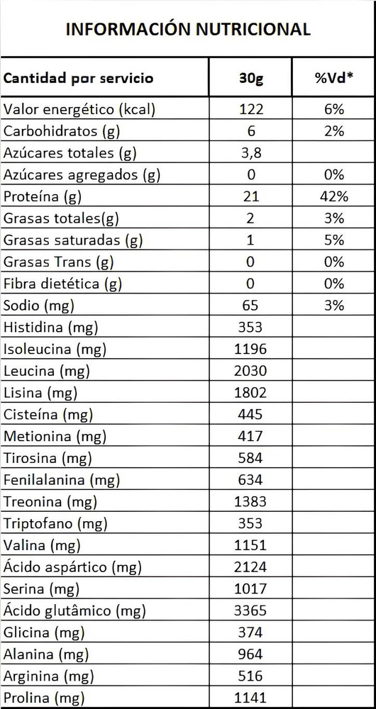 Whey Protein Low Fat, Sin Gluten, 4lb - Integralmedica