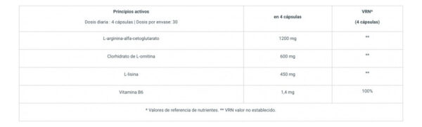 Gh Hormone Regulator 120 Cápsulas Biotechusa Sabor Sin Sabor