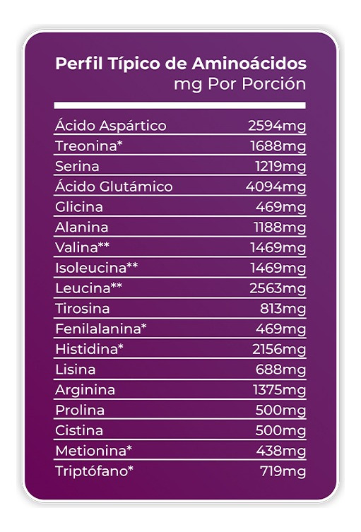 Clear Protein 10 Lbs / Chocolate Double Chocolate