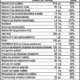 BioTechUSA Vitamin Complex Suplemento 60 Capsulas