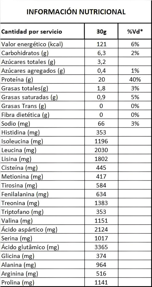 Whey Protein Low Fat, Sin Gluten, 4lb - Integralmedica
