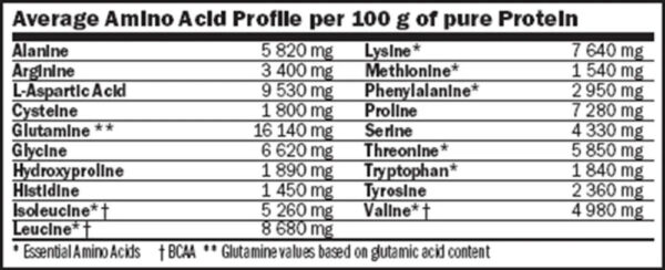 Ganador De Peso Carbojet Gain 8,8 Lbs Amix