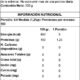 OstroVit Leucine 200g Pote 200g