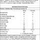 Basic Isolate 2 lb Proteína Aislada